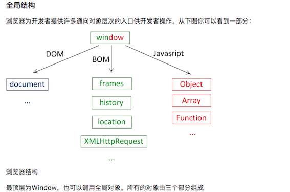 myBlog
